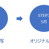 バナー・サムネイル制作を副業にするための予定表（３月）