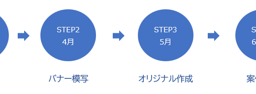 バナー・サムネイル制作を副業にするための予定表（３月）